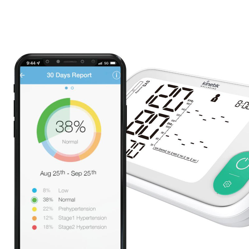 Kinetik Wellbeing Smart Blood Pressure Monitor