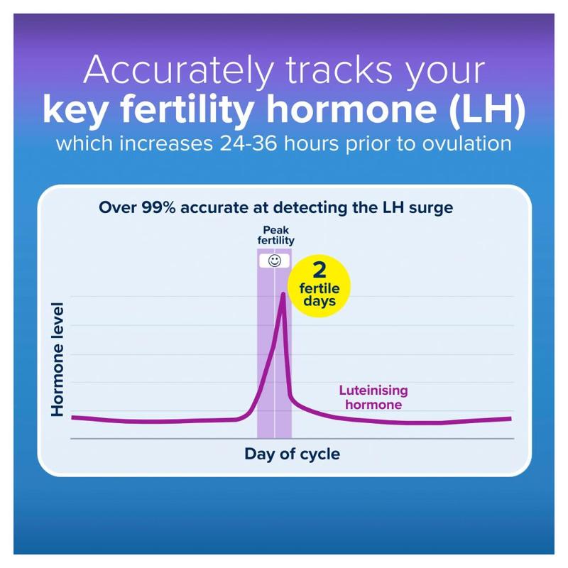 Clearblue Trying For A Baby Kit 10+1 Pack