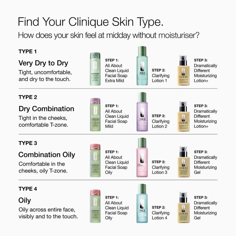 Clinique Healthy Skin Routine: Mini 3-Step Kit For Very Dry Skin 3pcs