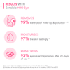 Bioderma Sensibio H2O Eye 125ml
