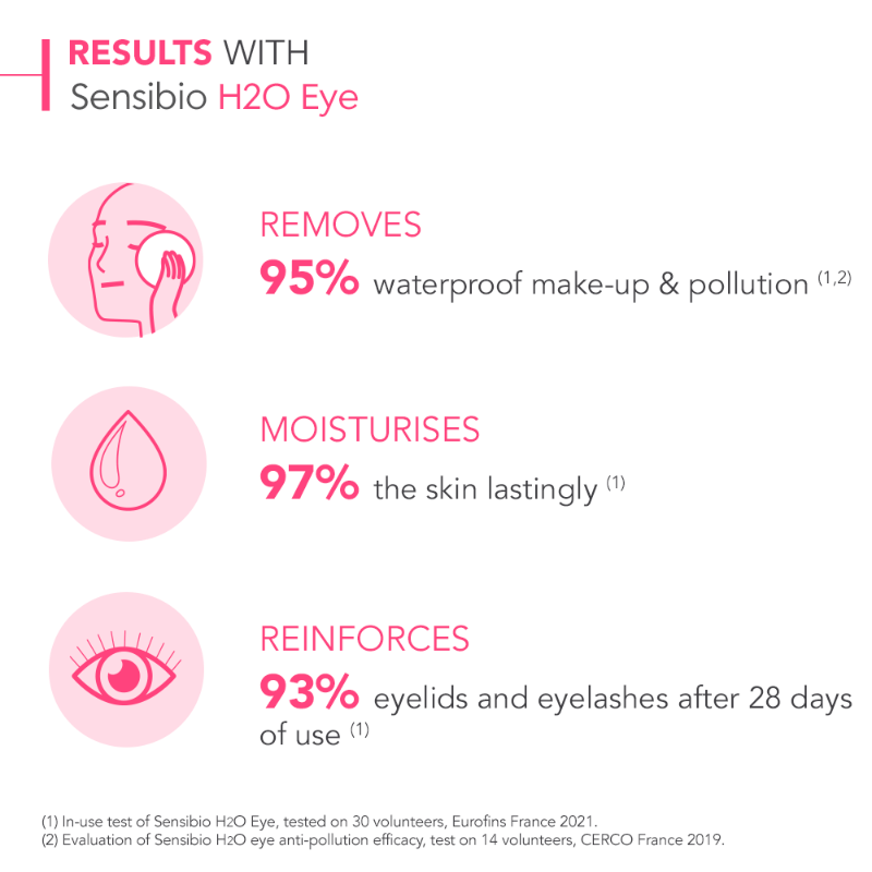 Bioderma Sensibio H2O Eye 125ml